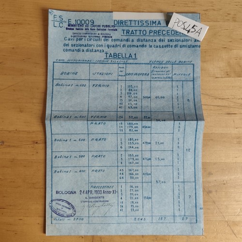 Ferrovie dello stato prato - dello,